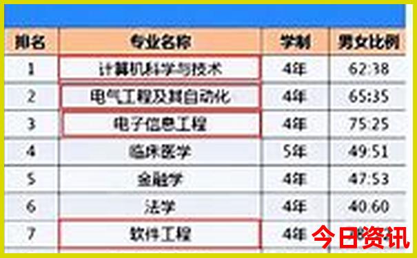 东京旅游景点排行榜前十名